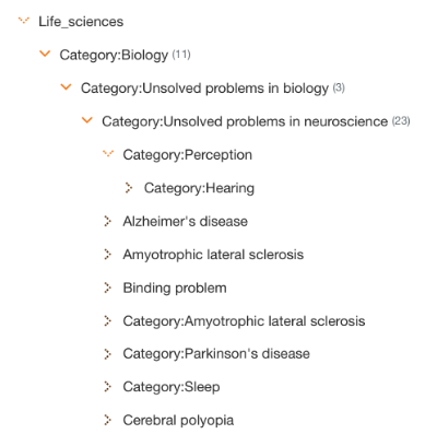 Ontology biology path in CENtree